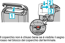 C4B5 Cover Close